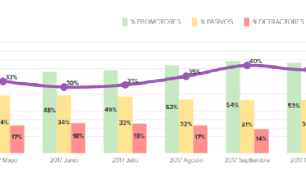 Resultados NPS