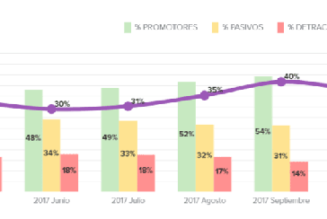 Resultados NPS