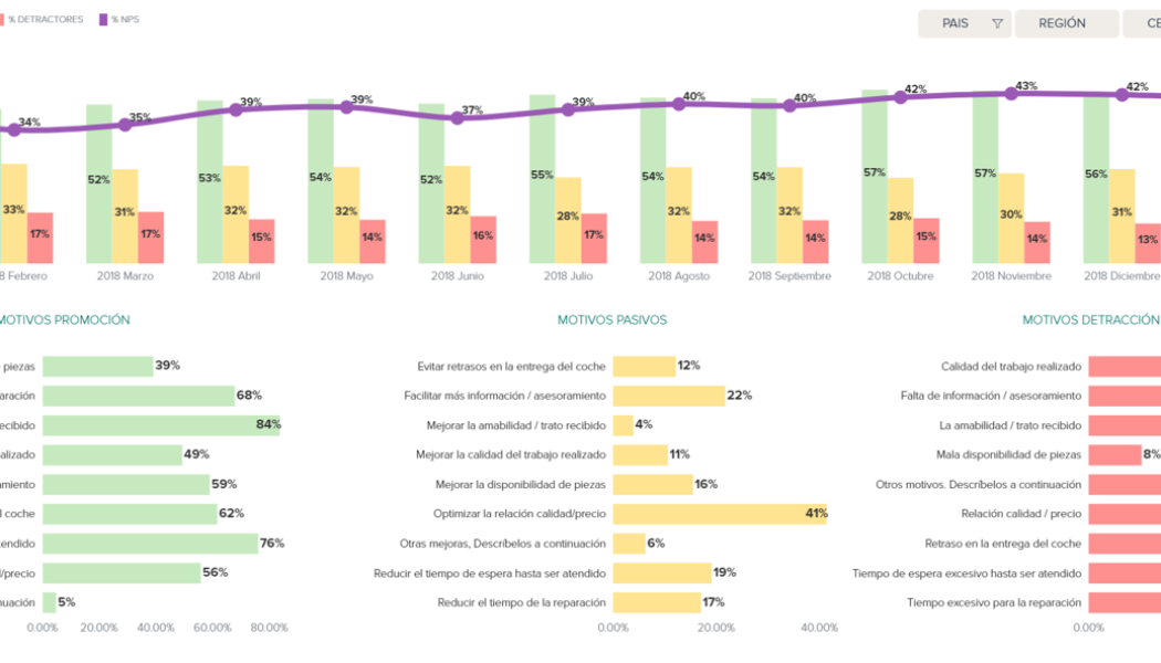 Continua la mejora de la satisfacción de nuestros clientes