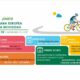 Nuestro calendario de la #EUROPEANMOBILITYWEEK