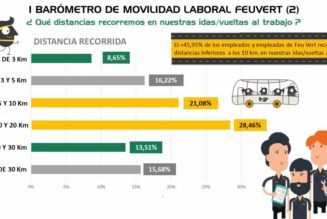 ¿Qué distancias recorremos en nuestras idas/vueltas al trabajo y en cuánto tiempo  hacemos ese trayecto?