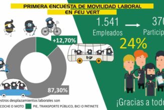 PRIMERA ENCUESTA DE MOVILIDAD LABORAL EN FEU VERT