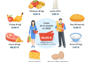 “Campaña del Euro”  96,95€/mes por persona es el precio de comer  sano en España