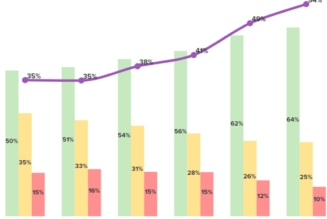 SEGUIMOS BATIENDO RÉCORDS DE SATISFACCIÓN AL CLIENTE