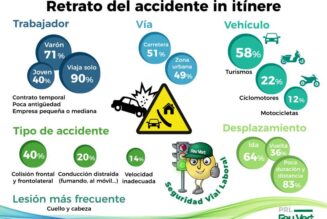 Hacia un movilidad más segura y sostenible (1): El impacto de los siniestros viales laborales