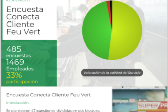 Resultados Encuesta Conecta Cliente