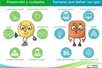 Hábitos que debemos evitar, campaña “Ojo con los Ojos”. Reedición 2022