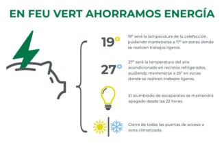 Las 5 claves de las medidas de ahorro energético