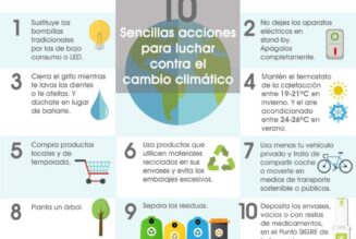 Día Internacional contra el Cambio Climático