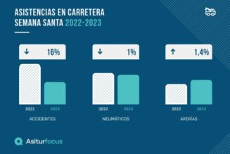 Las asistencias en carretera crecen un 1% durante la pasada Semana Santa
