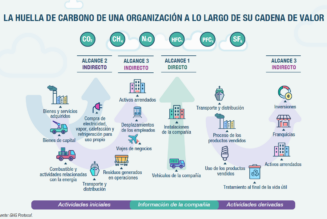 ÚLTIMOS DÍAS ENCUESTA RÁPIDA DE DESPLAZAMIENTOS LABORALES:  DESCUBRE POR QUÉ ES VITAL MEDIR NUESTRA HUELLA DE CARBONO