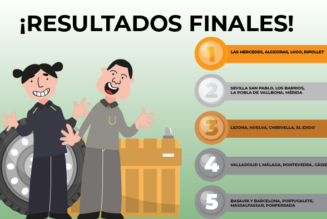 Resultados finales del concurso de ratios por grupos