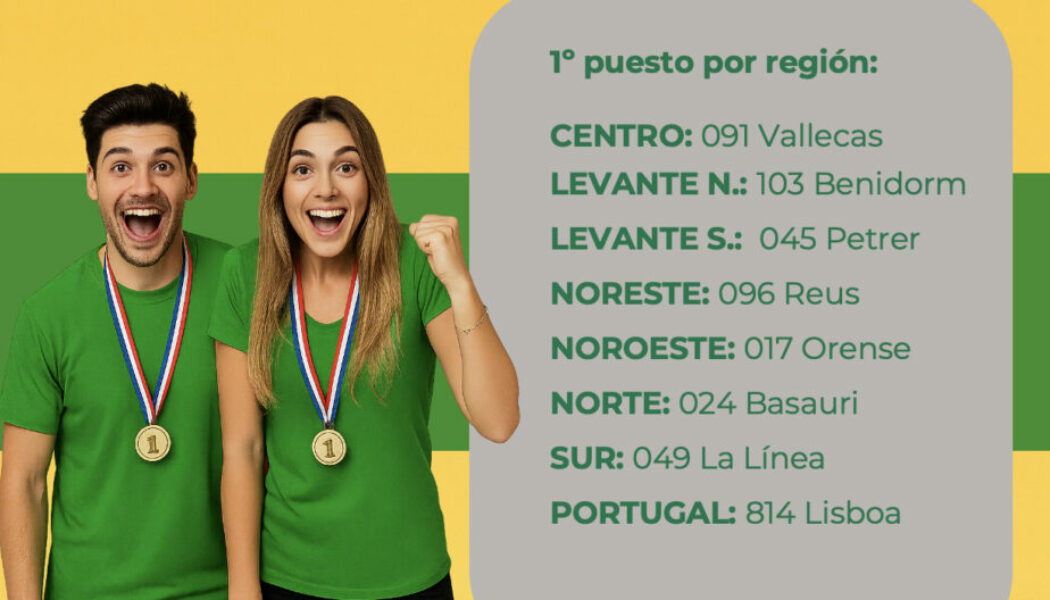 Primera Ola del Concurso de Ratios completada: Estos son los líderes por región