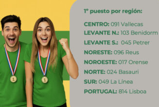 Primera Ola del Concurso de Ratios completada: Estos son los líderes por región