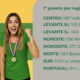 Primera Ola del Concurso de Ratios completada: Estos son los líderes por región
