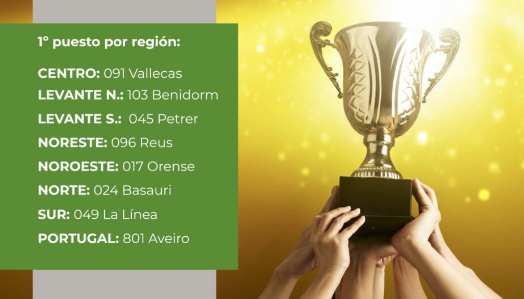 Resultados finales del Concurso de Ratios: ¡Estos son los centros ganadores!