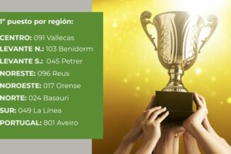 Resultados finales del Concurso de Ratios: ¡Estos son los centros ganadores!