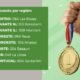🏆 Estos son los centros ganadores del Concurso (Abril/Mayo) Ratios Feu Vert 2026
